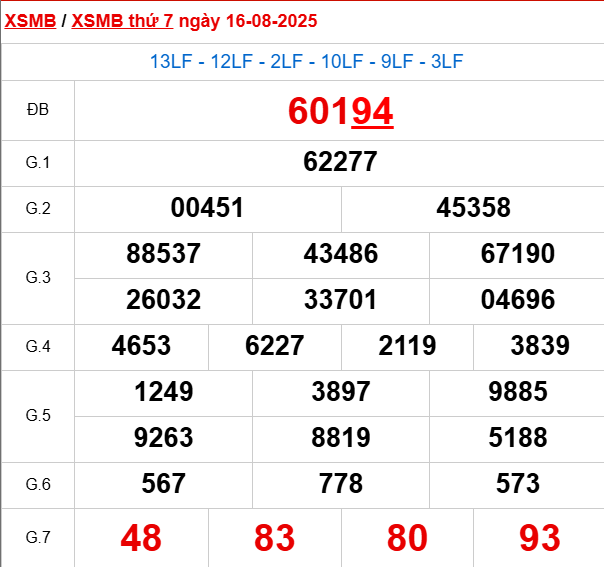 Bảng kết quả ngày 16/8/2025