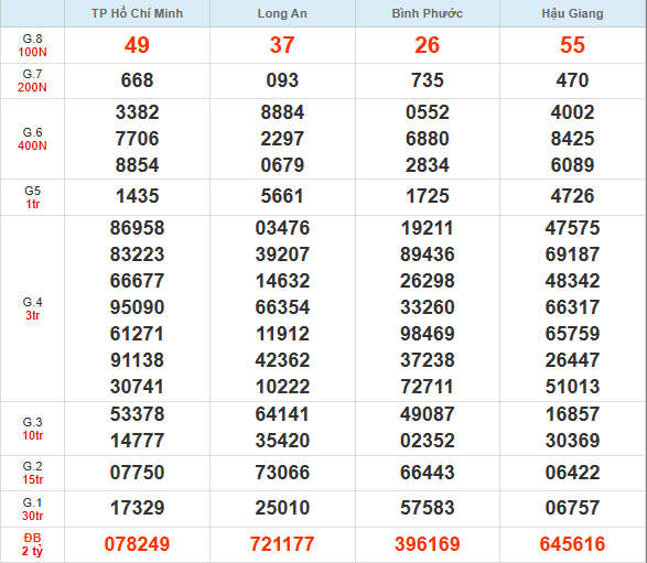 Bảng kết quả MN 9/8/2025