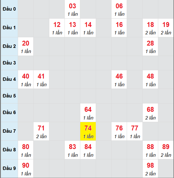 Bảng cầu lô 2 nháy MB 16/8/2025