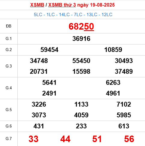 Bảng kết quả ngày 19/8/2025