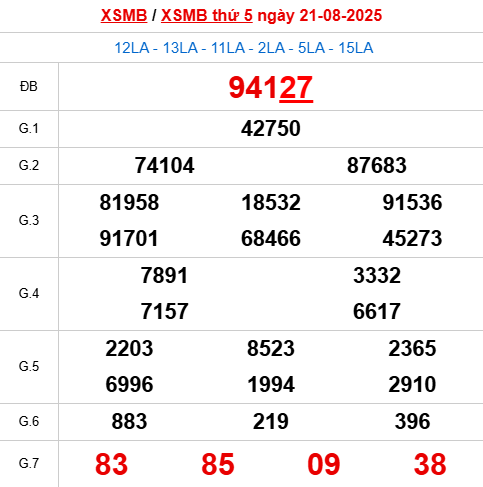 Bảng kết quả ngày 21/8/2025