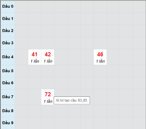 Bảng cầu lô 2 nháy MB 26/8/2025