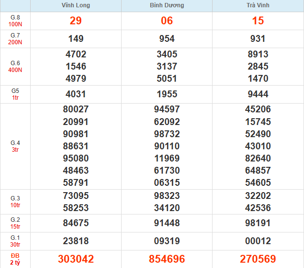 Bảng kết quả MN 22/8/2025