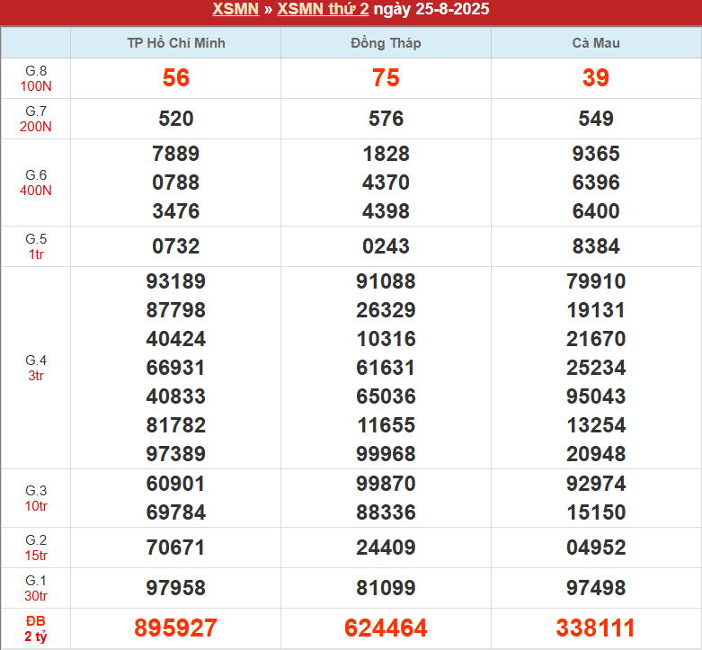 Bảng kết quả MN 25/8/2025