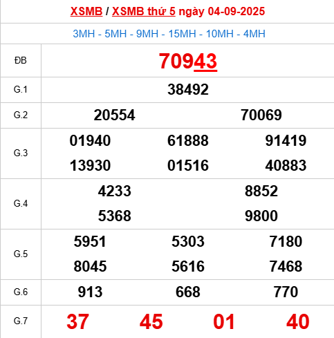 Bảng kết quả ngày 4/9/2025