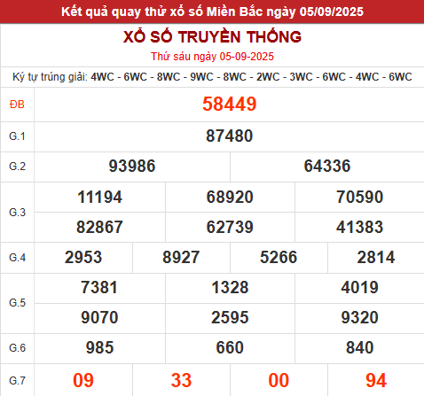 Quay thử XSMB lấy hên hôm nay 5/9/2025