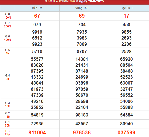 Bảng kết quả MN 26/8/2025