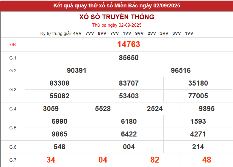 Quay thử XSMB giờ vàng hôm nay 2/9/2025