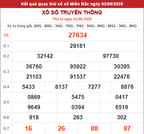 Quay thử XSMB giờ hoàng đạo hôm nay 3/9/2025