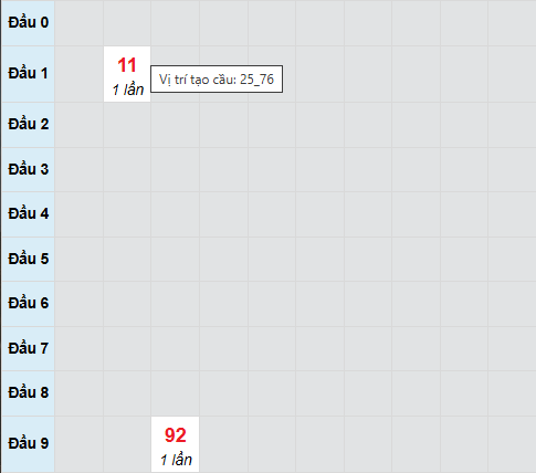 Bảng cầu lô 2 nháy MB 3/9/2025