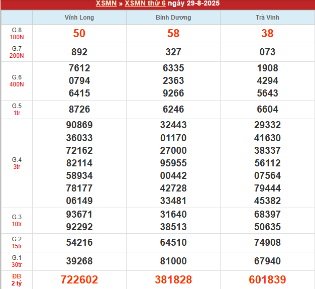 Bảng kết quả MN 29/8/2025
