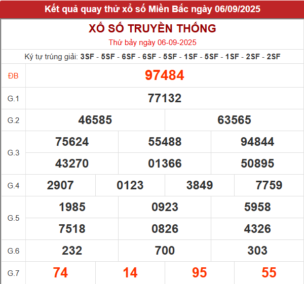 Quay thử xổ số miền Bắc lấy hên hôm nay 6/9/2025 Quay thử xổ số miền Bắc lấy hên hôm nay 6/9/2025