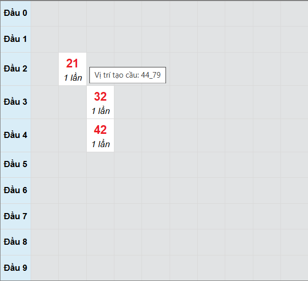 Bảng cầu lô 2 nháy MB 6/9/2025 Bảng cầu lô 2 nháy MB 6/9/2025