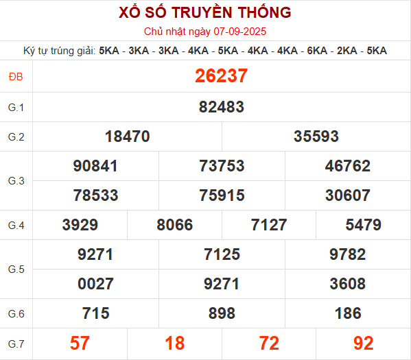 Quay thử XSMB giờ hoàng đạo hôm nay 7/9/2025 Quay thử XSMB giờ hoàng đạo hôm nay 7/9/2025