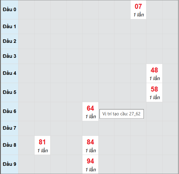 Bảng cầu lô 2 nháy MB 7/9/2025 Bảng cầu lô 2 nháy MB 7/9/2025