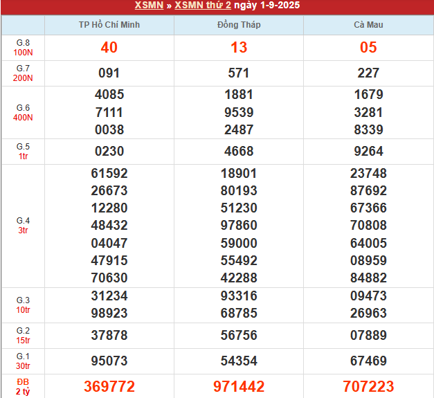 Bảng kết quả MN 1/9/2025