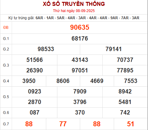 Quay thử MB giờ hoàng đạo hôm nay 8/9/2025 Quay thử MB giờ hoàng đạo hôm nay 8/9/2025