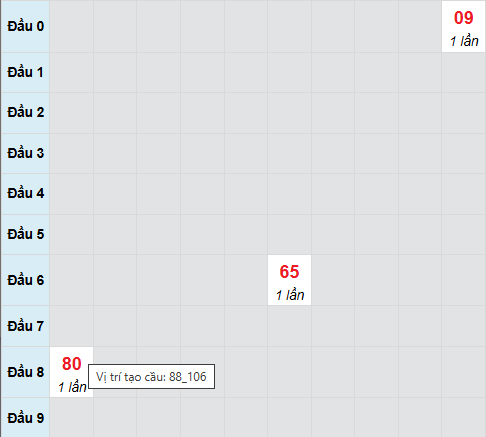 Bảng cầu lô 2 nháy MB 8/9/2025 Bảng cầu lô 2 nháy MB 8/9/2025