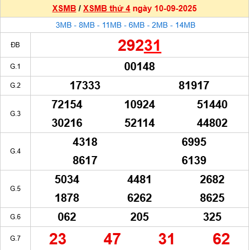 Bảng kết quả ngày 11/9/2025 Bảng kết quả ngày 11/9/2025
