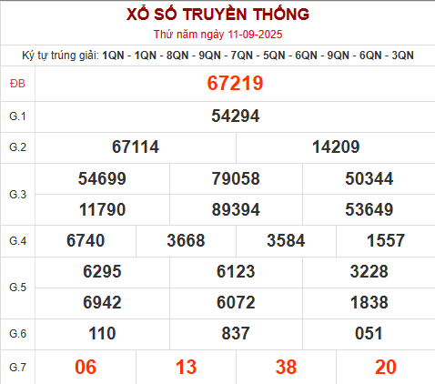 Quay thử xổ số miền Bắc giờ hoàng đạo hôm nay 11/9/2025 Quay thử xổ số miền Bắc giờ hoàng đạo hôm nay 11/9/2025