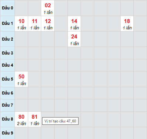 Bảng cầu lô 2 nháy MB 11/9/2025 Bảng cầu lô 2 nháy MB 11/9/2025
