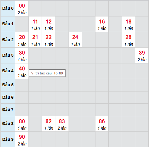 Bảng cầu lô 2 nháy MB 10/9/2025 Bảng cầu lô 2 nháy MB 10/9/2025