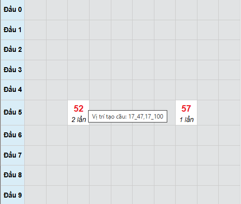 Bảng cầu lô 2 nháy MB 9/9/2025 Bảng cầu lô 2 nháy MB 9/9/2025