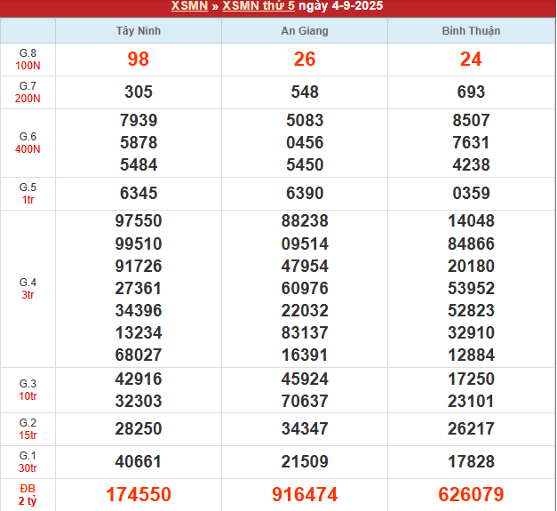 Bảng kết quả MN 4/9/2025