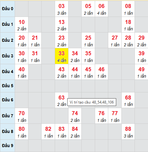 Bảng cầu lô 2 nháy MB 12/9/2025