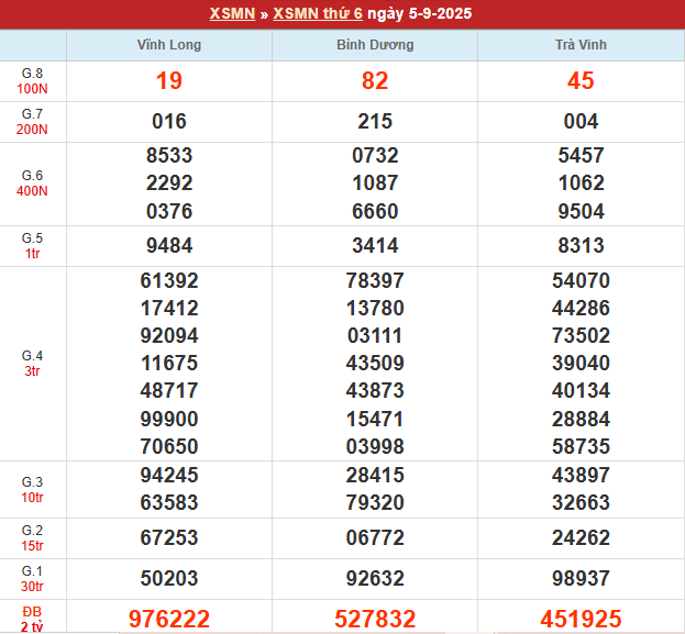 Bảng kết quả MN 5/9/2025