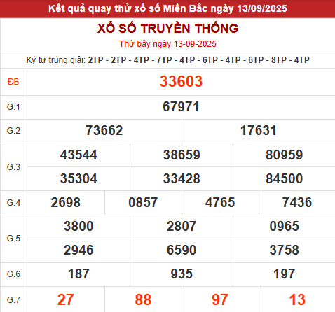 Quay thử XSMB giờ hoàng đạo hôm nay 13/9/2025