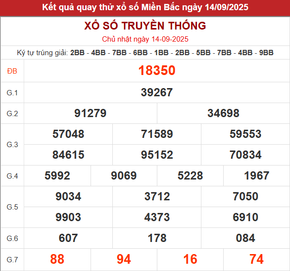Quay thử xổ số miền Bắc giờ hoàng đạo lấy hên hôm nay 14/9/2025