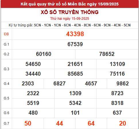 Quay thử xổ số miền Bắc giờ hoàng đạo hôm nay 15/9/2025