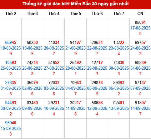 Thống kê GĐB MB trong 30 ngày đến 16/9/2025