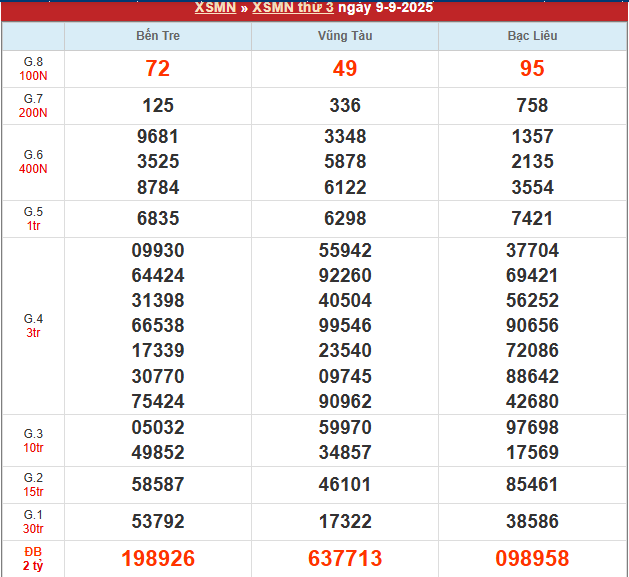 Bảng kết quả MN 9/9/2025