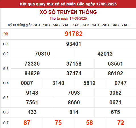Quay thử XSMB giờ hoàng đạo hôm nay 17/9/2025