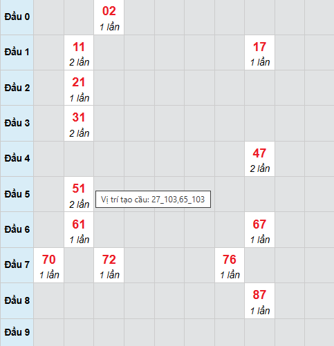 Bảng cầu lô 2 nháy MB 17/9/2025