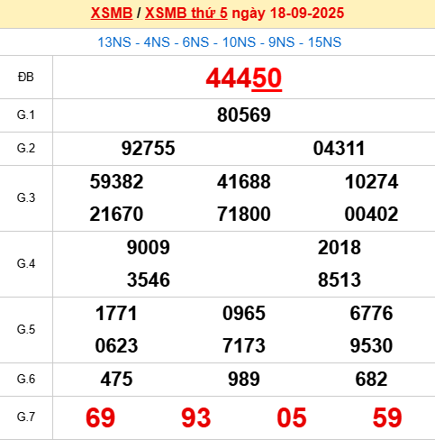 Bảng kết quả ngày 19/9/2025 Bảng kết quả ngày 19/9/2025