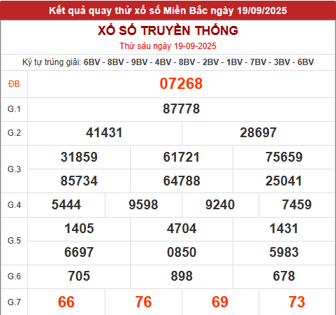 Quay thử XSMB giờ hoàng đạo hôm nay 19/9/2025 Quay thử XSMB giờ hoàng đạo hôm nay 19/9/2025