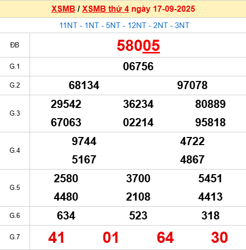 Bảng kết quả ngày 18/9/2025