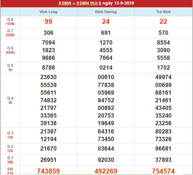 Bảng kết quả MN 12/9/2025