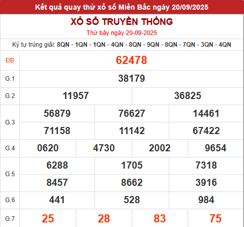 Quay thử XSMB lấy hên hôm nay 20/9/2025 Quay thử XSMB lấy hên hôm nay 20/9/2025