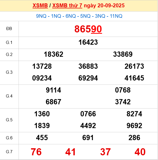 Bảng kết quả ngày 21/9/2025