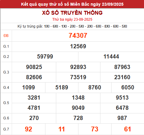 Quay thử MB giờ hoàng đạo hôm nay 23/9/2025 Quay thử MB giờ hoàng đạo hôm nay 23/9/2025
