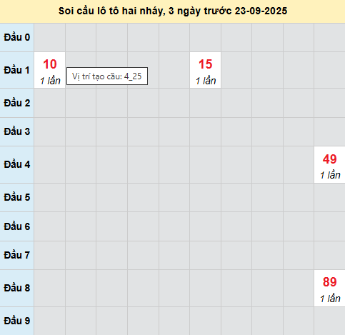 Bảng cầu lô 2 nháy MB 23/9/2025 Bảng cầu lô 2 nháy MB 23/9/2025