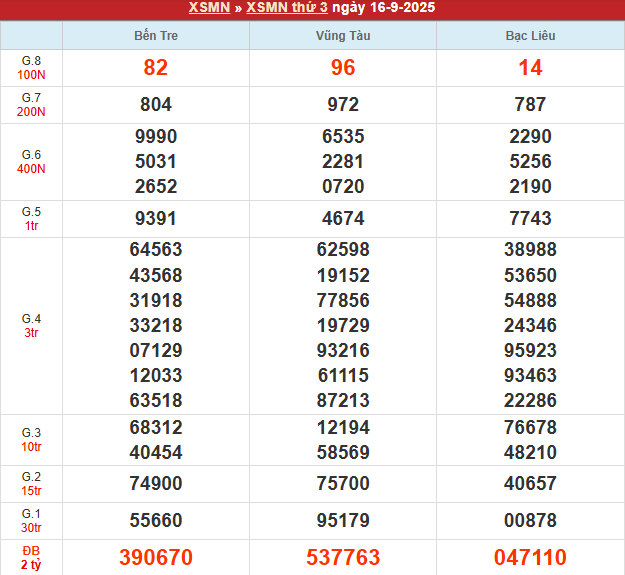Bảng kết quả MN 16/9/2025