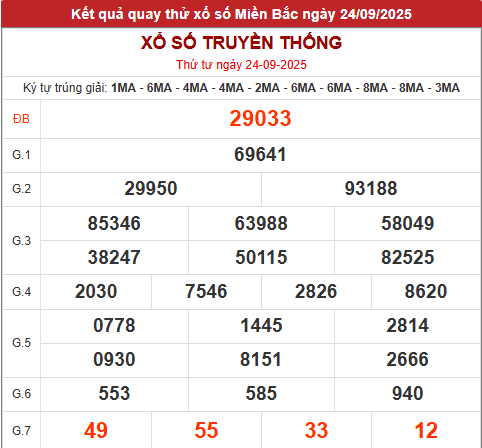 Quay thử XSMB giờ hoàng đạo hôm nay 24/9/2025 Quay thử XSMB giờ hoàng đạo hôm nay 24/9/2025