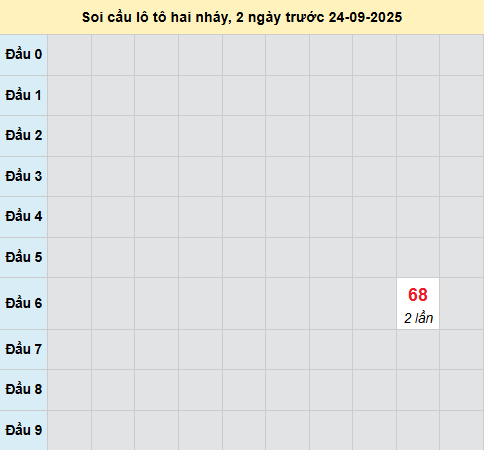Bảng cầu lô 2 nháy MB 24/9/2025 Bảng cầu lô 2 nháy MB 24/9/2025