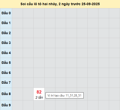 Bảng cầu lô 2 nháy MB 25/9/2025