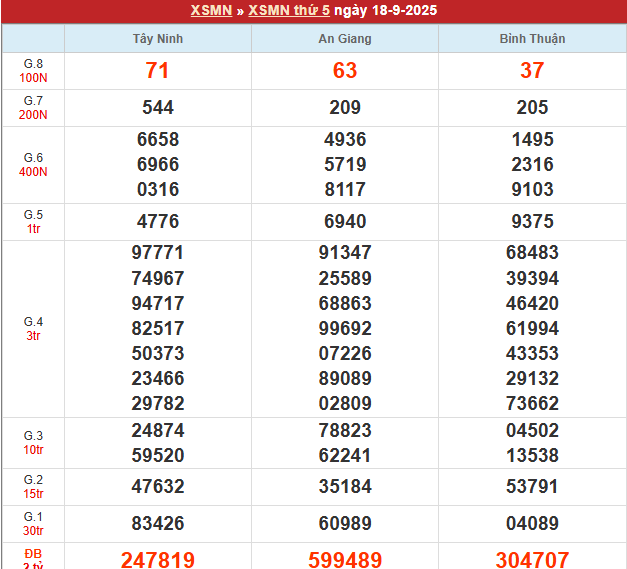 Bảng kết quả MN 18/9/2025